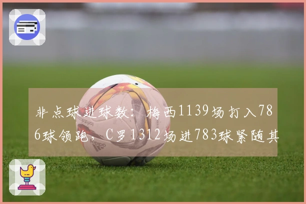 非点球进球数：梅西1139场打入786球领跑，C罗1312场进783球紧随其后